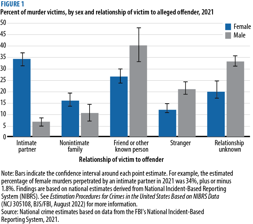 draft article_figure 1