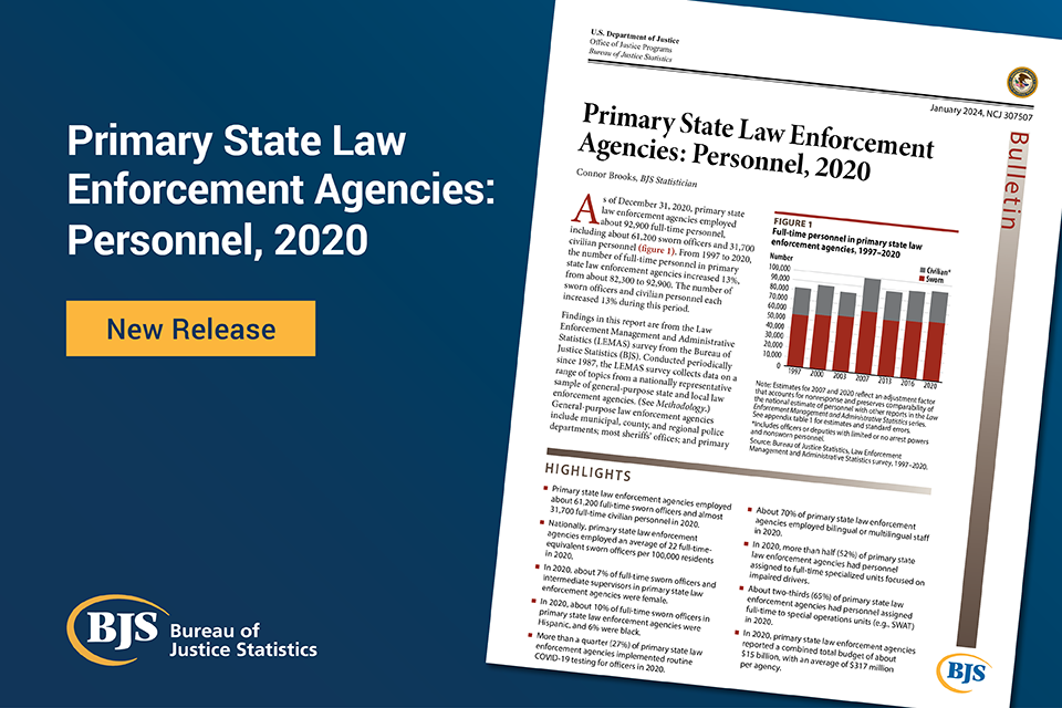 Publication card for Primary State Law Enforcement Agencies: Personnel, 2020