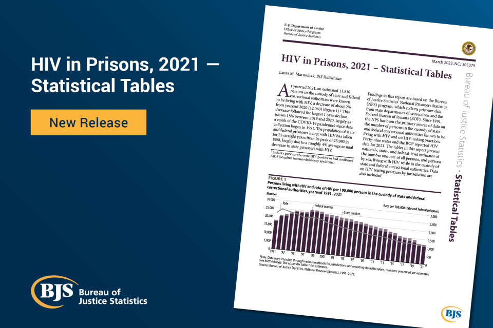 Cover image of the report HIV in Prisons, 2021 - Statistical Tables