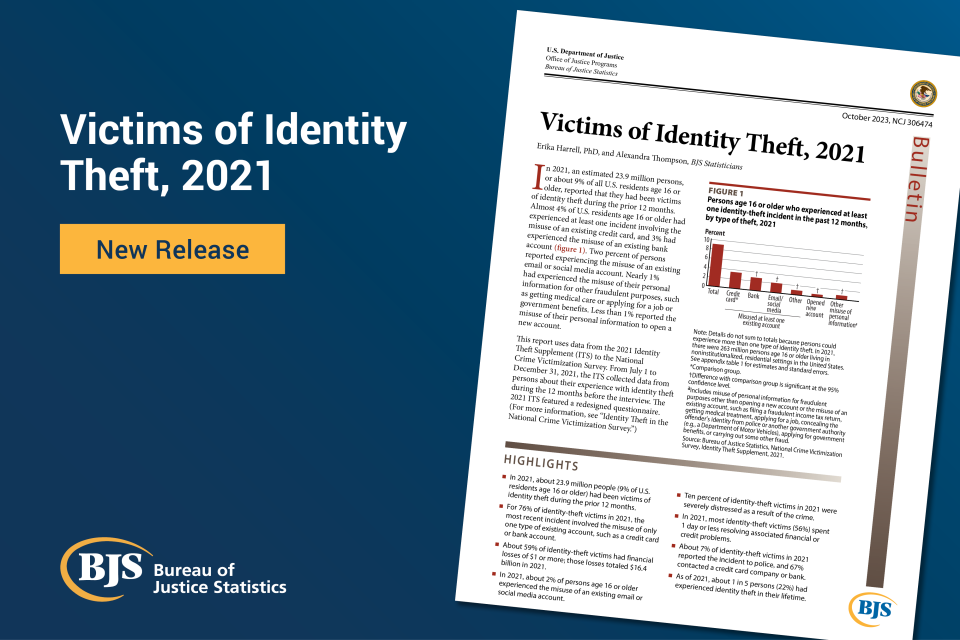 Cover page image of the report, Victims of Identity Theft, 2021