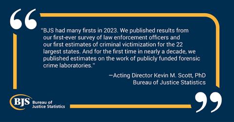 BJS had many firsts in 2023. We published results from our first-ever survey of law enforcement officers and our first estimates of criminal victimization for the 22 largest states. And for the first time in nearly a decade, we published estimates on the work of publicly funded forensic crime laboratories.